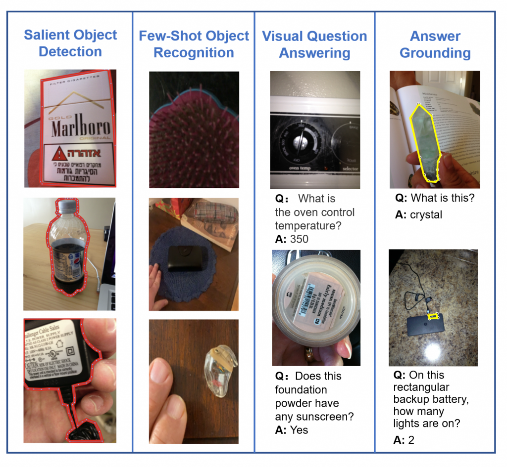 Examples of image annotation tasks for the four dataset challenges of salient object detection, few-shot object recognition, visual question answering, and answer grounding.