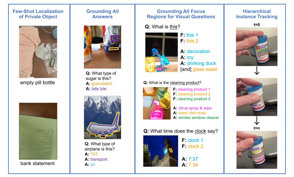 Banner illustrating VizWiz Dataset Challenge tasks in four columns: (1) Few-shot localization of private objects, with examples like an empty pill bottle and a bank statement. (2) Grounding all answers, showing questions with multiple valid answers (e.g., identifying sugar type or airplane type). (3) Grounding all focus regions for visual questions, highlighting multiple regions linked to different answers (e.g., clock times, cleaning products, bird location). (4) Hierarchical instance tracking, showing sequential images tracking a pill bottle across views.